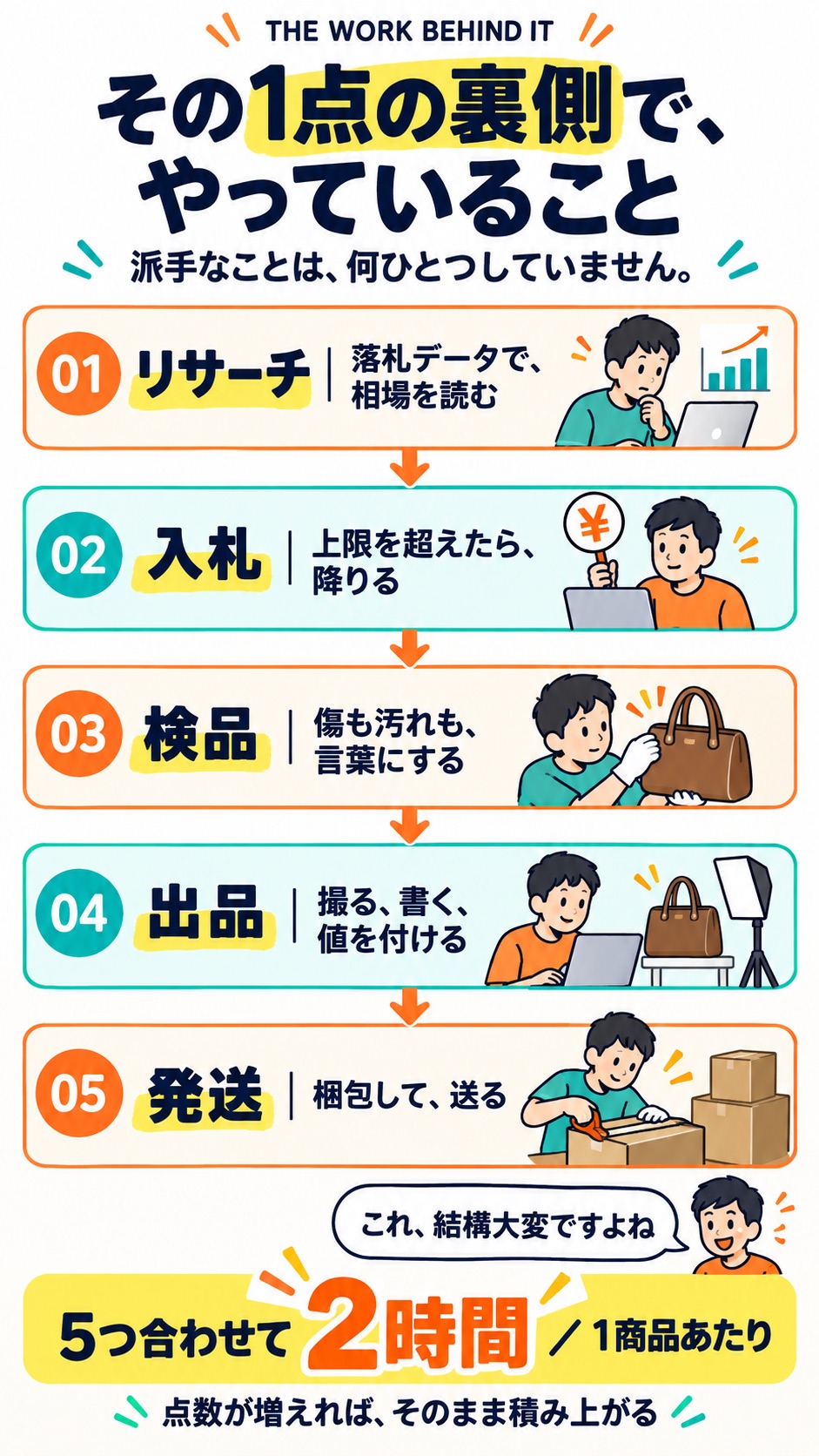 4枚目